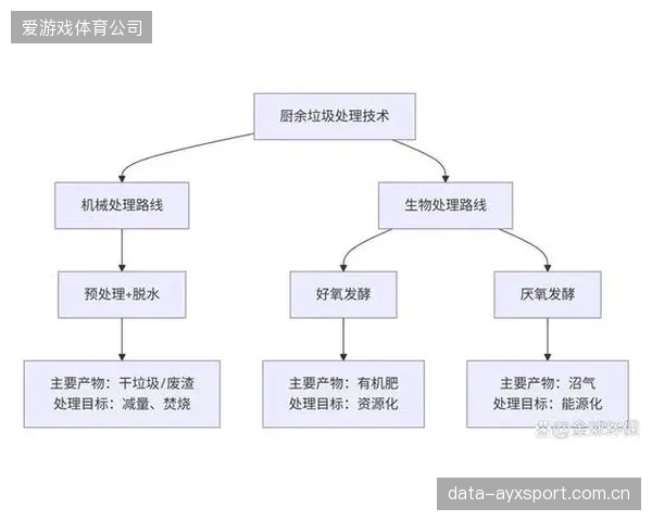 供应链完善采集设备回收体系 提升资源循环利用率